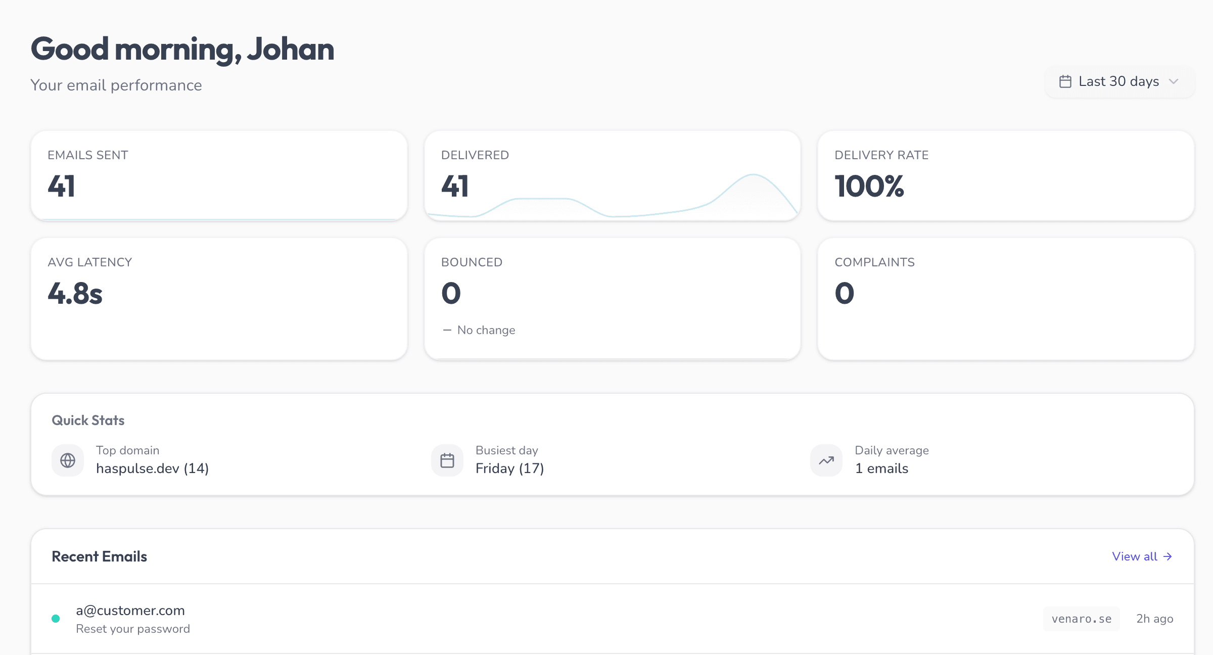 SendPigeon dashboard showing email statistics, delivery rates, and recent emails